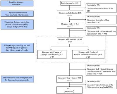 Multi-dimensional epidemiology and informatics data on COVID-19 wave at the end of zero COVID policy in China